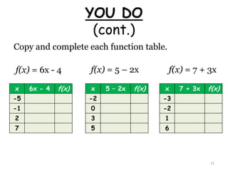 Function Tables Mathbits Function Tables | PPTX