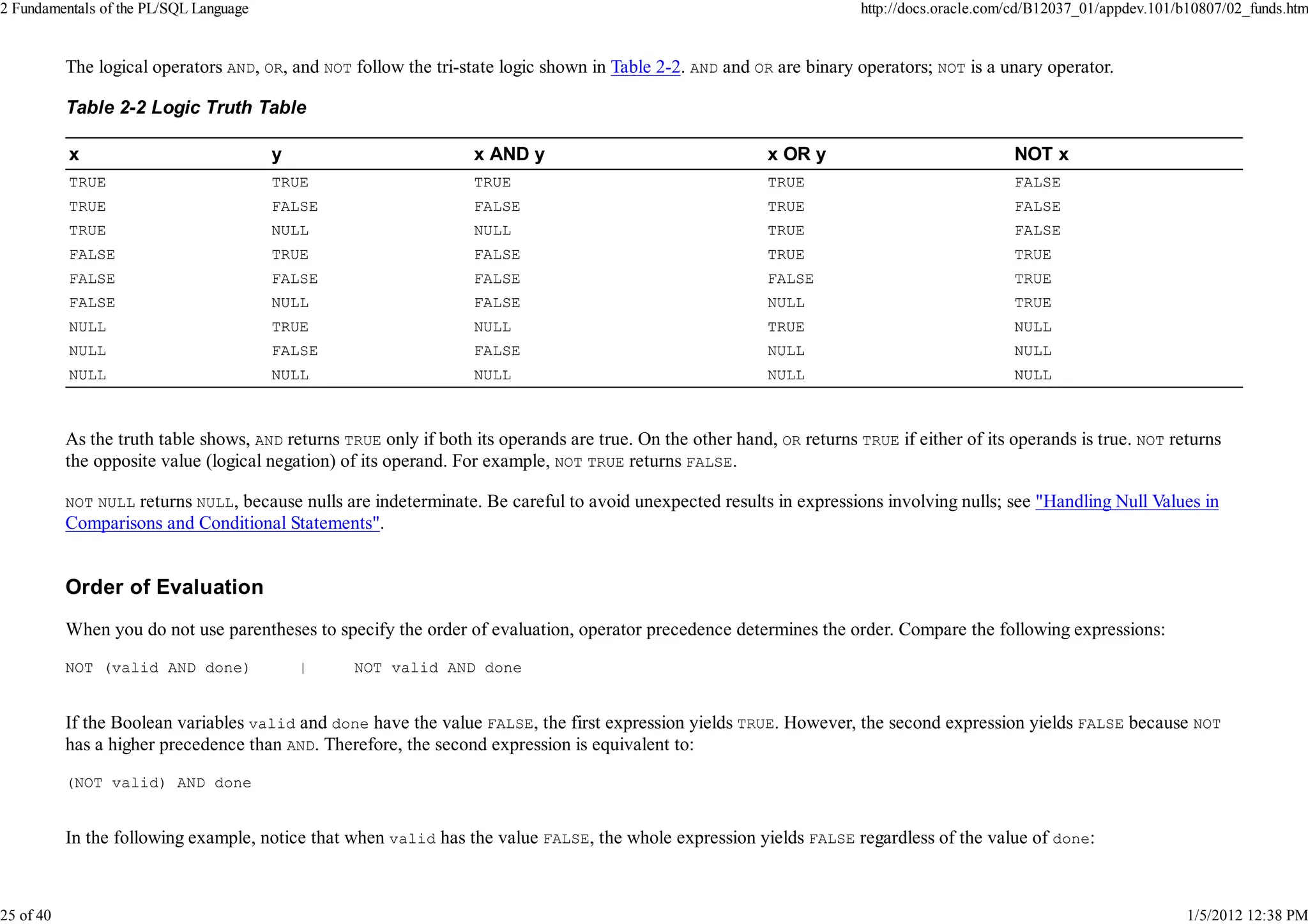 2 Fundamentals of the PL_SQL Language.pdf