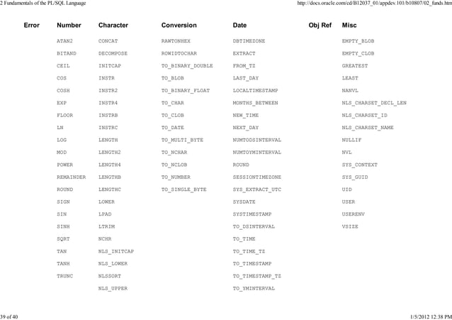 2 Fundamentals of the PL_SQL Language.pdf
