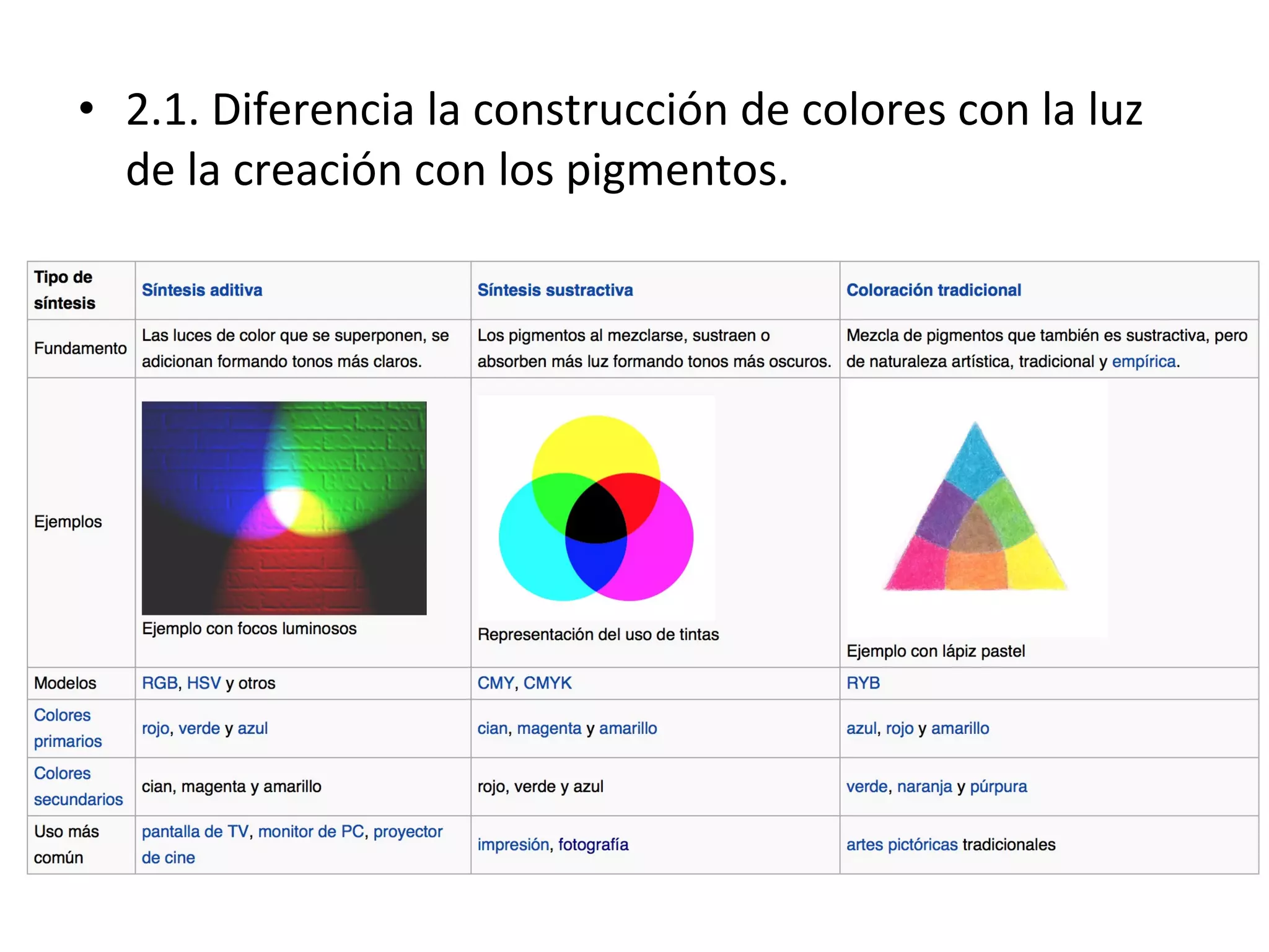 • 2.1. Diferencia la construcción de colores con la luz
de la creación con los pigmentos.
 