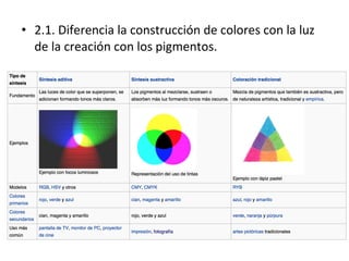 • 2.1. Diferencia la construcción de colores con la luz
de la creación con los pigmentos.
 