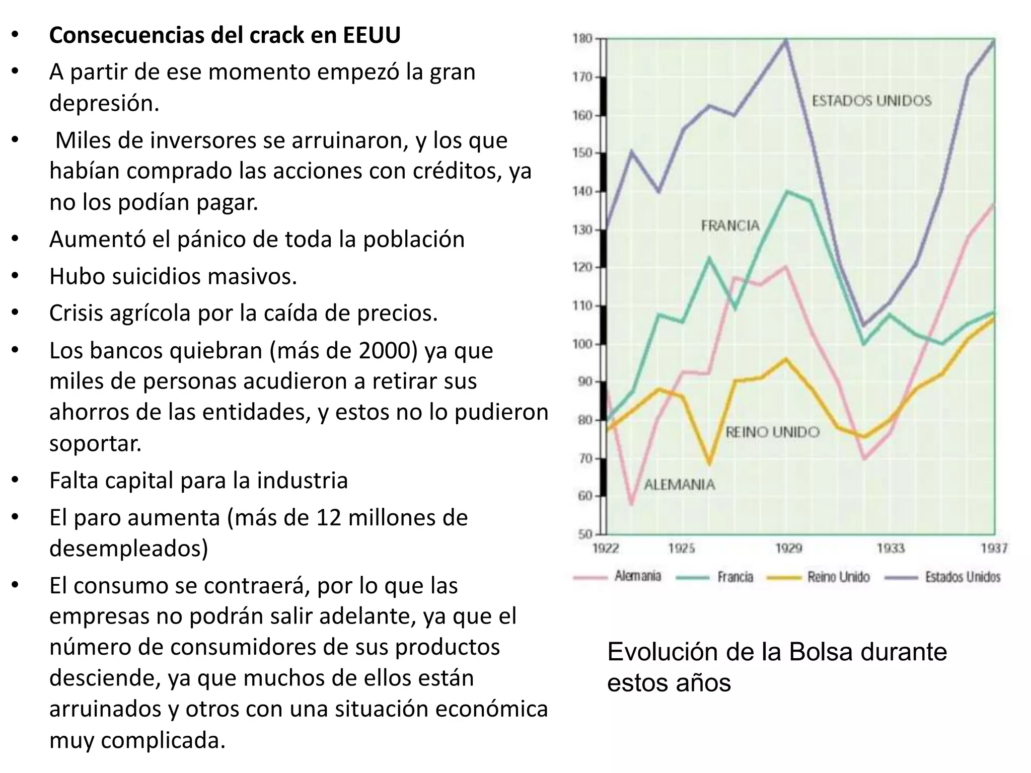 • Consecuencias del crack en EEUU
• A partir de ese momento empezó la gran
depresión.
• Miles de inversores se arruinaron, y los que
habían comprado las acciones con créditos, ya
no los podían pagar.
• Aumentó el pánico de toda la población
• Hubo suicidios masivos.
• Crisis agrícola por la caída de precios.
• Los bancos quiebran (más de 2000) ya que
miles de personas acudieron a retirar sus
ahorros de las entidades, y estos no lo pudieron
soportar.
• Falta capital para la industria
• El paro aumenta (más de 12 millones de
desempleados)
• El consumo se contraerá, por lo que las
empresas no podrán salir adelante, ya que el
número de consumidores de sus productos
desciende, ya que muchos de ellos están
arruinados y otros con una situación económica
muy complicada.
Evolución de la Bolsa durante
estos años
 