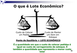 20
O que é Lote Econômico?
Ponto de Equilíbrio = LOTE ECONÔMICO
Custo de Colocar
um Pedido
Custo de Manter
um Item em
Estoque
É a quantidade em que o custo de colocar pedidos é
igual ao custo de carregamento de estoque. É
também a quantidade que representa o menor custo
total
 