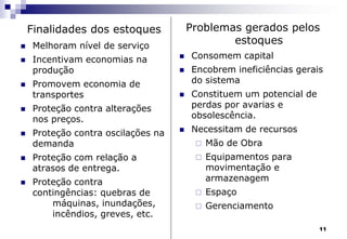 11
Finalidades dos estoques
 Melhoram nível de serviço
 Incentivam economias na
produção
 Promovem economia de
transportes
 Proteção contra alterações
nos preços.
 Proteção contra oscilações na
demanda
 Proteção com relação a
atrasos de entrega.
 Proteção contra
contingências: quebras de
máquinas, inundações,
incêndios, greves, etc.
Problemas gerados pelos
estoques
 Consomem capital
 Encobrem ineficiências gerais
do sistema
 Constituem um potencial de
perdas por avarias e
obsolescência.
 Necessitam de recursos
 Mão de Obra
 Equipamentos para
movimentação e
armazenagem
 Espaço
 Gerenciamento
 