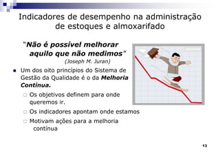 13
Indicadores de desempenho na administração
de estoques e almoxarifado
“Não é possível melhorar
aquilo que não medimos”
(Joseph M. Juran)
 Um dos oito princípios do Sistema de
Gestão da Qualidade é o da Melhoria
Contínua.
 Os objetivos definem para onde
queremos ir.
 Os indicadores apontam onde estamos
 Motivam ações para a melhoria
contínua
 