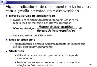 14
Alguns indicadores de desempenho relacionados
com a gestão de estoques e almoxarifado
 Nível de serviço do almoxarifado
 Avalia a capacidade do almoxarifado em atender as
requisições de materiais nos prazos acordados
 Meta sugestiva: de 95% a 98%
 Dock to stock time
 Tempo decorrido entre o descarregamento da mercadoria
até seu efetivo armazenamento
 Stock outs
 Valor de vendas perdidas por falta de estoque de
mercadorias
 Pode ser expresso em moeda corrente ou em % em
relação ao faturamento total
100
os
requisitad
itens
de
Número
atendidos
itens
de
Número
Serviço
de
Nível 

 