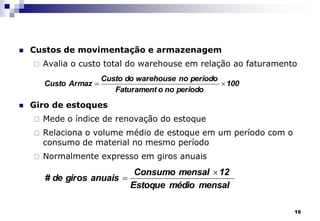 16
 Custos de movimentação e armazenagem
 Avalia o custo total do warehouse em relação ao faturamento
 Giro de estoques
 Mede o índice de renovação do estoque
 Relaciona o volume médio de estoque em um período com o
consumo de material no mesmo período
 Normalmente expresso em giros anuais
100
período
no
o
Faturament
período
no
warehouse
do
Custo
Armaz
Custo 

mensal
médio
Estoque
12
mensal
Consumo
anuais
giros
de
#


 