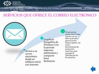 SERVICIOS QUE OFRECE EL CORREO ELECTRONICO
Acceso a su
correo
electrónico
desde un
teléfono móvil
con Internet
La galería
fotográfica de
Windows Live
le permite
importar,
administrar y
compartir
fotos
fácilmente
El servicio de
correo electrónico
cuenta con un
filtro avanzado
para el correo
basura (spam), así
como
herramientas de
protección
antivirus, para
proteger la
información de
los usuarios.
 