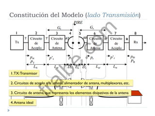 Constitución del Modelo (lado Transmisión)
1.TX:Transmisor
2. Circuitos de acoplo a la antena: alimentador de antena, multiplexores, etc.
3. Circuito de antena, que representa los elementos disipativos de la antena
4.Antena ideal
1 2 3 4 5 6 7 8
fralbe.com
 