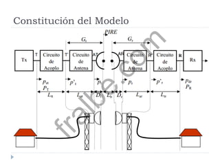 Constitución del Modelo
fralbe.com
 
