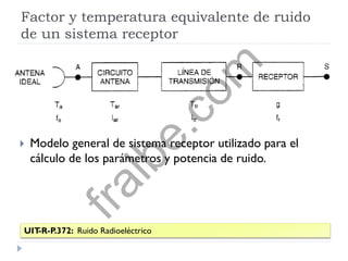 Factor y temperatura equivalente de ruido
de un sistema receptor
 Modelo general de sistema receptor utilizado para el
cálculo de los parámetros y potencia de ruido.
UIT-R-P.372: Ruido Radioeléctrico
fralbe.com
 