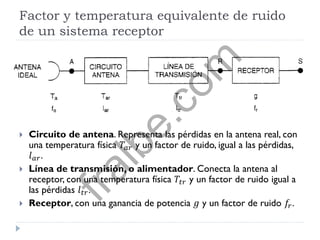 Factor y temperatura equivalente de ruido
de un sistema receptor
 Circuito de antena. Representa las pérdidas en la antena real, con
una temperatura física 𝑇𝑎𝑟 y un factor de ruido, igual a las pérdidas,
𝑙 𝑎𝑟.
 Línea de transmisión, o alimentador. Conecta la antena al
receptor, con una temperatura física 𝑇𝑡𝑟 y un factor de ruido igual a
las pérdidas 𝑙 𝑡𝑟.
 Receptor, con una ganancia de potencia 𝑔 y un factor de ruido 𝑓𝑟.
fralbe.com
 