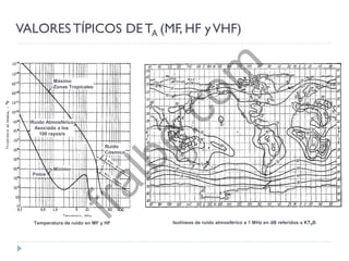 VALORES TÍPICOS DE TA (MF, HF yVHF)
Isolíneas de ruido atmosférico a 1 MHz en dB referidos a KT0B
Ruido Atmosférico
Asociado a los
100 rayos/s
Máximo
Zonas Tropicales
Polos
Mínimo
Ruido
Cósmico
Temperatura de ruido en MF y HF
fralbe.com
 