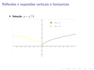 Reflexões e expansões verticais e horizontais
I Solução: y =
√
−x
 