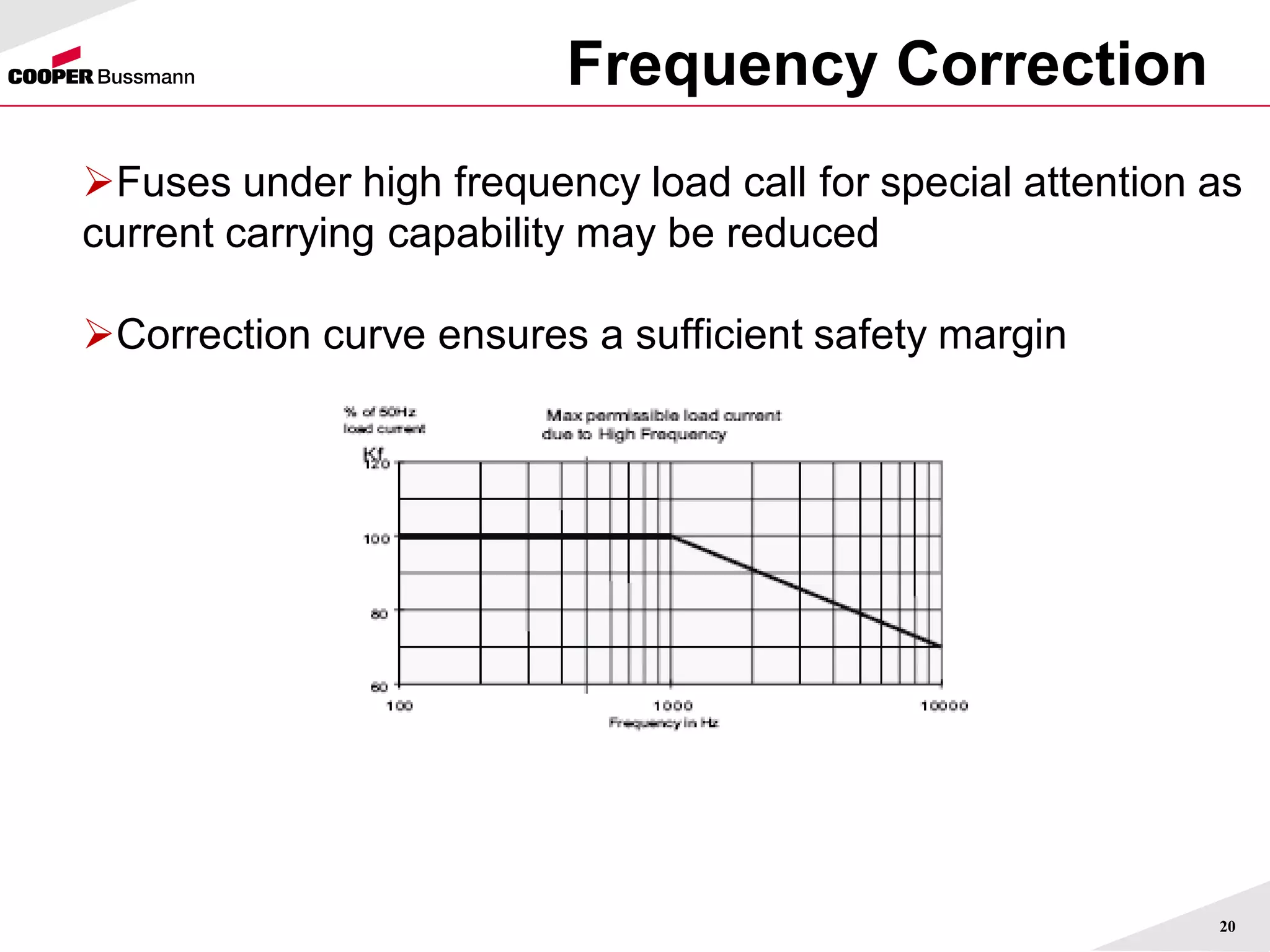 2_Fuse_Characteristics.pdf