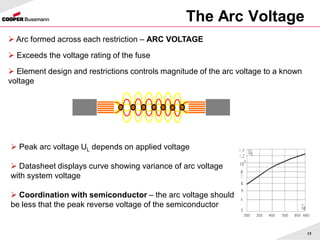 The Arc Voltage
15
 Arc formed across each restriction – ARC VOLTAGE
 Exceeds the voltage rating of the fuse
 Element design and restrictions controls magnitude of the arc voltage to a known
voltage
 Peak arc voltage UL depends on applied voltage
 Datasheet displays curve showing variance of arc voltage
with system voltage
 Coordination with semiconductor – the arc voltage should
be less that the peak reverse voltage of the semiconductor
 