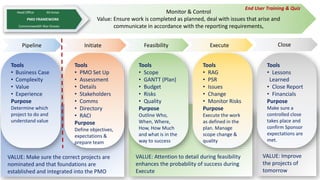 VALUE: Improve
the projects of
tomorrow
VALUE: Attention to detail during feasibility
enhances the probability of success ...