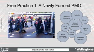 #FuturePMO
Free Practice 1: A Newly Formed PMO
Projects are far from perfect
Lack of
Experts
Ad hoc
Resource
Constrained
L...