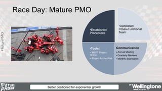 #FuturePMO
Race Day: Mature PMO
Better positioned for exponential growth
•Dedicated
Cross-Functional
Team
Communication
- ...