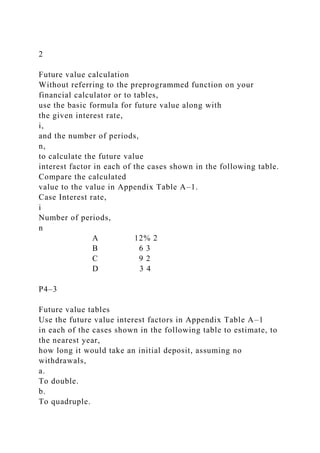 2
Future value calculation
Without referring to the preprogrammed function on your
financial calculator or to tables,
use the basic formula for future value along with
the given interest rate,
i,
and the number of periods,
n,
to calculate the future value
interest factor in each of the cases shown in the following table.
Compare the calculated
value to the value in Appendix Table A–1.
Case Interest rate,
i
Number of periods,
n
A 12% 2
B 6 3
C 9 2
D 3 4
P4–3
Future value tables
Use the future value interest factors in Appendix Table A–1
in each of the cases shown in the following table to estimate, to
the nearest year,
how long it would take an initial deposit, assuming no
withdrawals,
a.
To double.
b.
To quadruple.
 