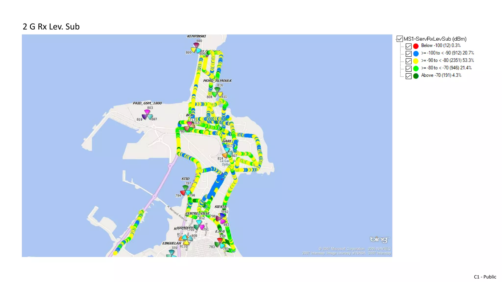 2G- Analysis Report.pptx