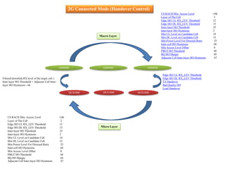 2g-connected-mode-handover-control-macro-layer.pptx