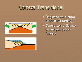Corteza Transicional
          ► Originada en ruptura
            continental (arriba)
          ► Genera con el tiempo
            un margen pasivo
            (abajo)
 
