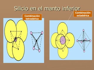 Silicio en el manto inferior
                          Combinación
     Combinación              octaédrica
      tetraédrica
 