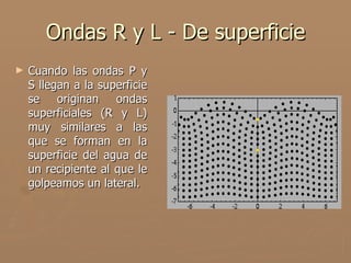 Ondas R y L - De superficie
►   Cuando las ondas P y
    S llegan a la superficie
    se originan      ondas
    superficiales (R y L)
    muy similares a las
    que se forman en la
    superficie del agua de
    un recipiente al que le
    golpeamos un lateral.
 