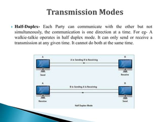  Half-Duplex- Each Party can communicate with the other but not
simultaneously, the communication is one direction at a time. For eg- A
walkie-talkie operates in half duplex mode. It can only send or receive a
transmission at any given time. It cannot do both at the same time.
 