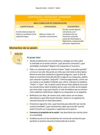 Segundo Grado - Unidad 5 - Sesión
COMPETENCIA(S), CAPACIDAD(ES) Y DESEMPEÑOS
A TRABAJAR EN LA SESIÓN
ÁREA CURRICULAR DE COMUNICACIÓN
COMPETENCIAS CAPACIDADES DESEMPEÑOS
Escribe diversos tipos de
textos en castellano como
segunda lengua.
Adecua el texto a la
situación comunicativa
Escribe usando algunos
conectores y con
vocabulario de uso
frecuente, evitando
vacíos de información y
digresiones, aunque puede
presentar repeticiones.
Momentos de la sesión
1. INICIO
En grupo clase
15 Saluda amablemente a los estudiantes y dialoga con ellos sobre
minutos lo realizado en la sesión anterior: ¿qué personas conociste?, ¿qué
actividades realizaban? Registra las respuestas en la pizarra.
Pide a un voluntario que retome el texto “Llapo, mi pueblo querido”
y lo lea en voz alta. Recuerda con ellos que este texto es descriptivo.
Refuerza esta idea mediante la siguiente pregunta: ¿qué se dice de
Llapo en la primera línea del párrafo? Luego de sus respuestas, pídeles
que subrayen la palabra “pequeño”. Continúa peguntando: ¿cómo son
sus casitas y sus tejados? Indícales que, ahora, subrayen las palabras
“lindas” y “rojos”. Así, se darán cuenta de que estas palabras enuncian
las características sobre la belleza de las casas y el color de los tejados
que tiene Llapo, y que para hacerlo, se vale de palabras que se conocen
como adjetivos calificativos. Registra sus respuestas en un papelote.
Reflexiona con ellos, de manera oral, sobre cómo son los textos
descriptivos y qué información brindan. Anota en un papelote las
características de un texto descriptivo.
Presenta el siguiente reto: ¿qué haremos para describir por escrito
nuestra localidad?, ¿qué necesitamos saber para escribir nuestro
texto? Escucha sus respuestas y regístralas en la pizarra.
Comunica el propósito de la sesión: hoy describirán por escrito cómo
es su localidad.
Establece junto con los estudiantes las normas de convivencia que
pondrán en práctica durante el desarrollo de la sesión.
80
 