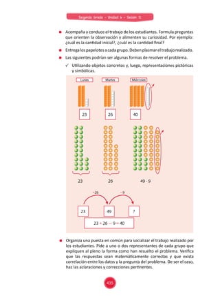 Acompaña y conduce el trabajo de los estudiantes. Formula preguntas
que orienten la observación y alimenten su curiosidad. Por ejemplo:
¿cuál es la cantidad inicial?, ¿cuál es la cantidad final?
	 Entregalospapelotesacadagrupo.Debenplasmareltrabajorealizado.
	 Las siguientes podrían ser algunas formas de resolver el problema.
	Utilizando objetos concretos y, luego, representaciones pictóricas
y simbólicas.
23
23
23
Lunes Martes Miércoles
26
49
23 + 26 — 9 = 40
26 49 - 9
40
?
+26 —9
	 Organiza una puesta en común para socializar el trabajo realizado por
los estudiantes. Pide a uno o dos representantes de cada grupo que
expliquen al pleno la forma como han resuelto el problema. Verifica
que las respuestas sean matemáticamente correctas y que exista
correlación entre los datos y la pregunta del problema. De ser el caso,
haz las aclaraciones y correcciones pertinentes.
435
Segundo Grado - Unidad 6 - Sesión 12
 