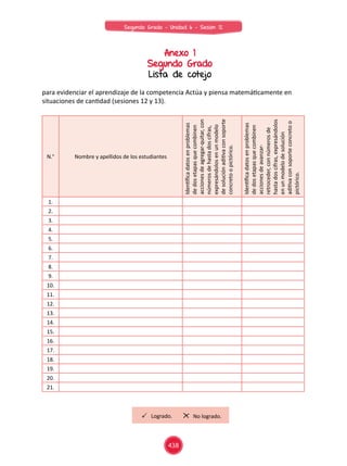 Anexo 1
Segundo Grado
Lista de cotejo
para evidenciar el aprendizaje de la competencia Actúa y piensa matemáticamente en
situaciones de cantidad (sesiones 12 y 13).
N.° Nombre y apellidos de los estudiantes
Identificadatosenproblemas
dedosetapasquecombinen
accionesdeagregar-quitar,con
númerosdehastadoscifras,
expresándolosenunmodelo
desoluciónaditivaconsoporte
concretoopictórico.
Identificadatosenproblemas
dedosetapasquecombinen
accionesdeavanzar-
retroceder,connúmerosde
hastadoscifras,expresándolos
enunmodelodesolución
aditivaconsoporteconcretoo
pictórico.
1.
2.
3.
4.
5.
6.
7.
8.
9.
10.
11.
12.
13.
14.
15.
16.
17.
18.
19.
20.
21.
Logrado. No logrado.
438
Segundo Grado - Unidad 6 - Sesión 12
 