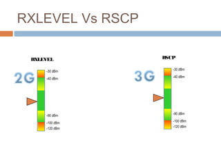 2 g vs-3g dt- | PPT