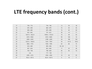 2 g 3g_4g - brief | PPT