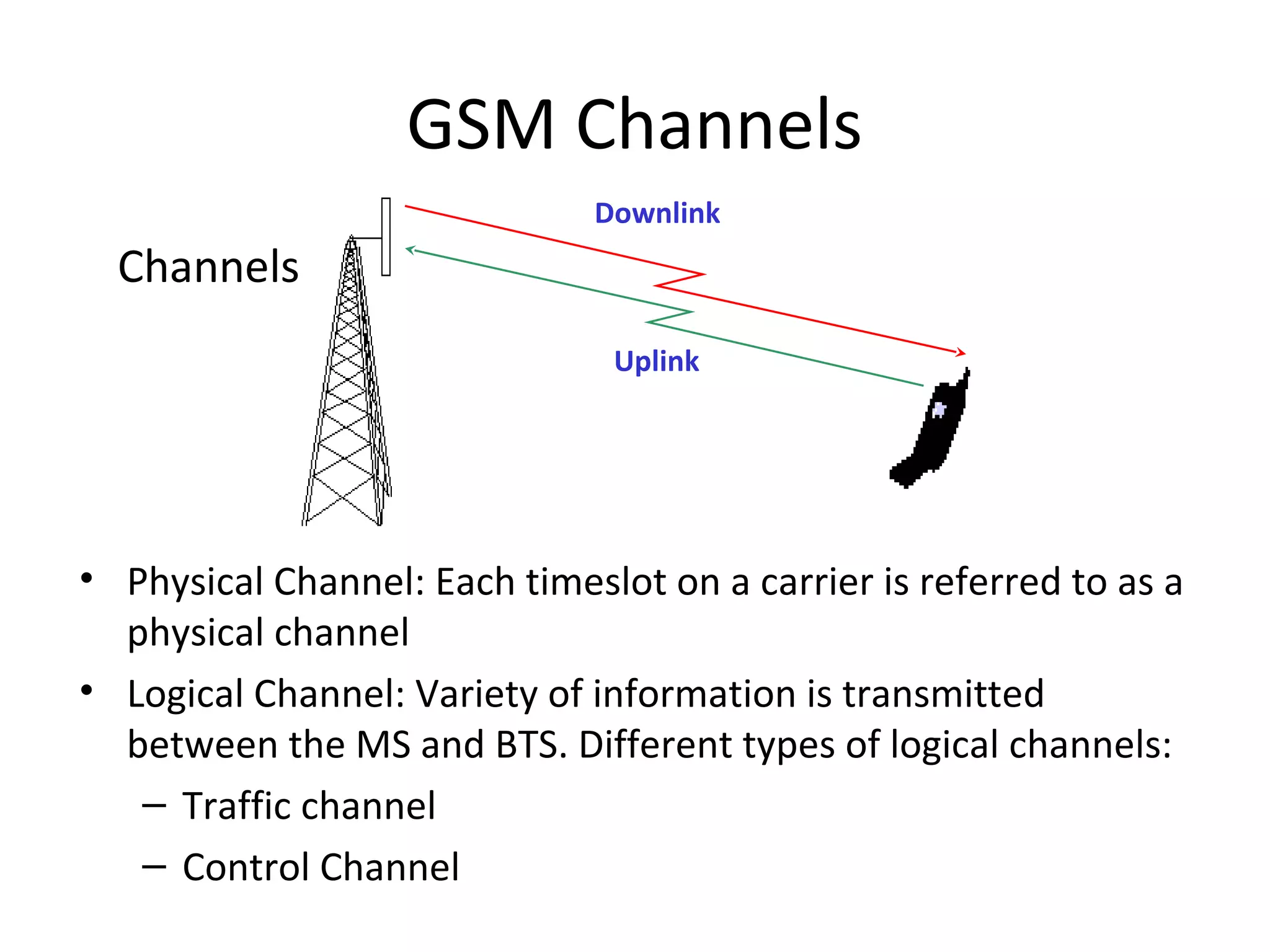 GSM Channels
• Physical Channel: Each timeslot on a carrier is referred to as a
physical channel
• Logical Channel: Variety of information is transmitted
between the MS and BTS. Different types of logical channels:
– Traffic channel
– Control Channel
Downlink
Uplink
Channels
 