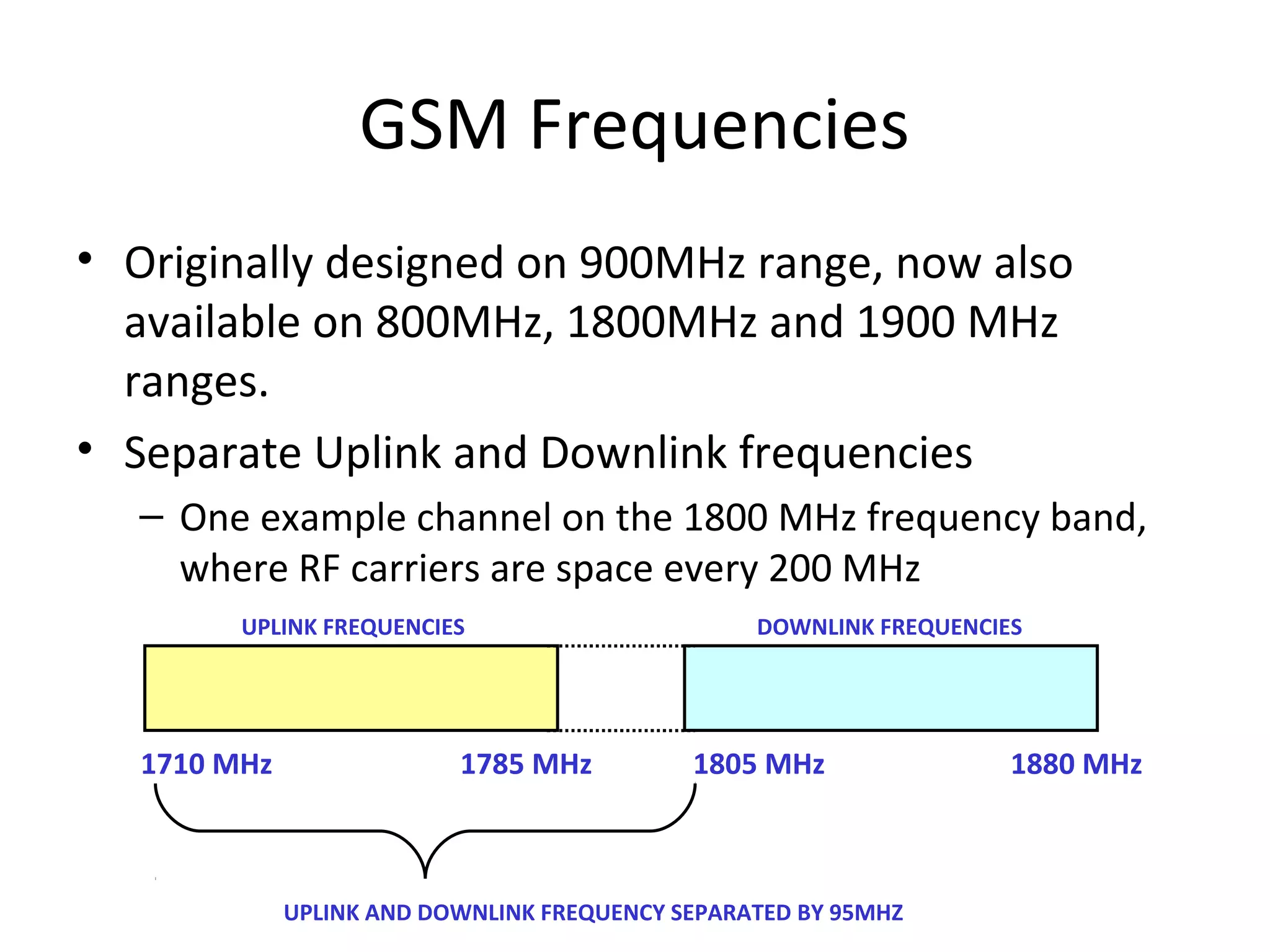 GSM Frequencies
• Originally designed on 900MHz range, now also
available on 800MHz, 1800MHz and 1900 MHz
ranges.
• Separate Uplink and Downlink frequencies
– One example channel on the 1800 MHz frequency band,
where RF carriers are space every 200 MHz
1710 MHz 1880 MHz1805 MHz1785 MHz
UPLINK FREQUENCIES DOWNLINK FREQUENCIES
UPLINK AND DOWNLINK FREQUENCY SEPARATED BY 95MHZ
 
