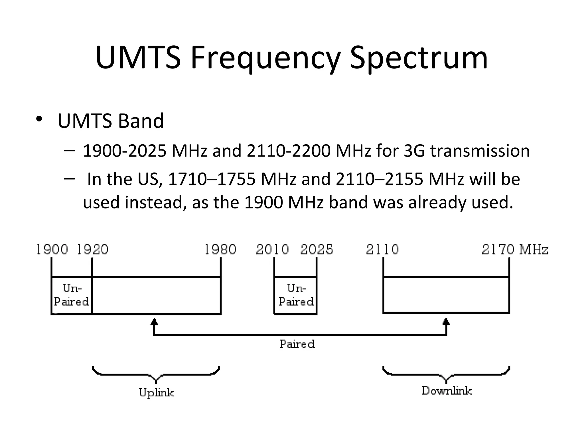 UMTS Frequency Spectrum
• UMTS Band
– 1900-2025 MHz and 2110-2200 MHz for 3G transmission
– In the US, 1710–1755 MHz and 2110–2155 MHz will be
used instead, as the 1900 MHz band was already used.
 