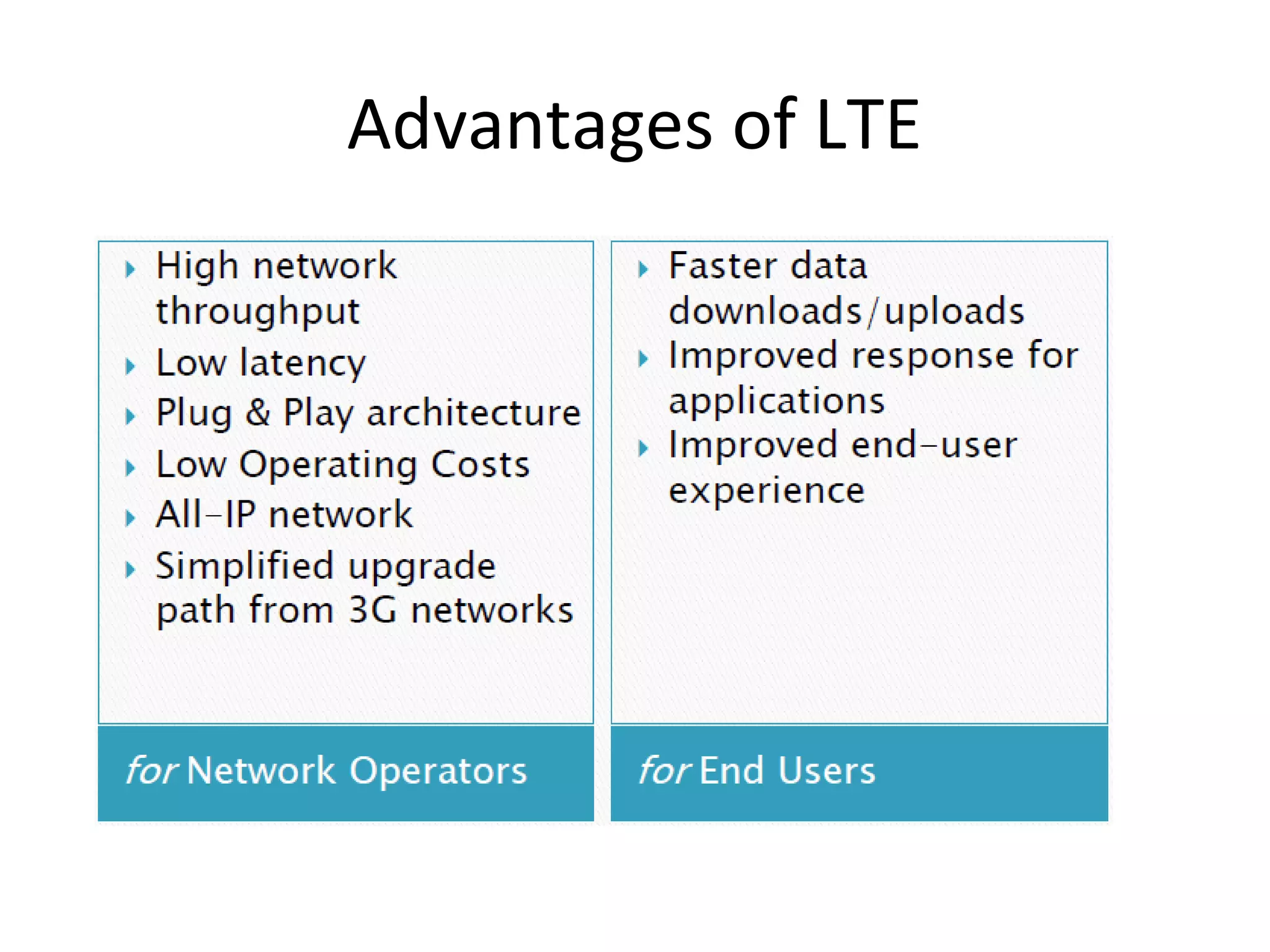 Advantages of LTE
 