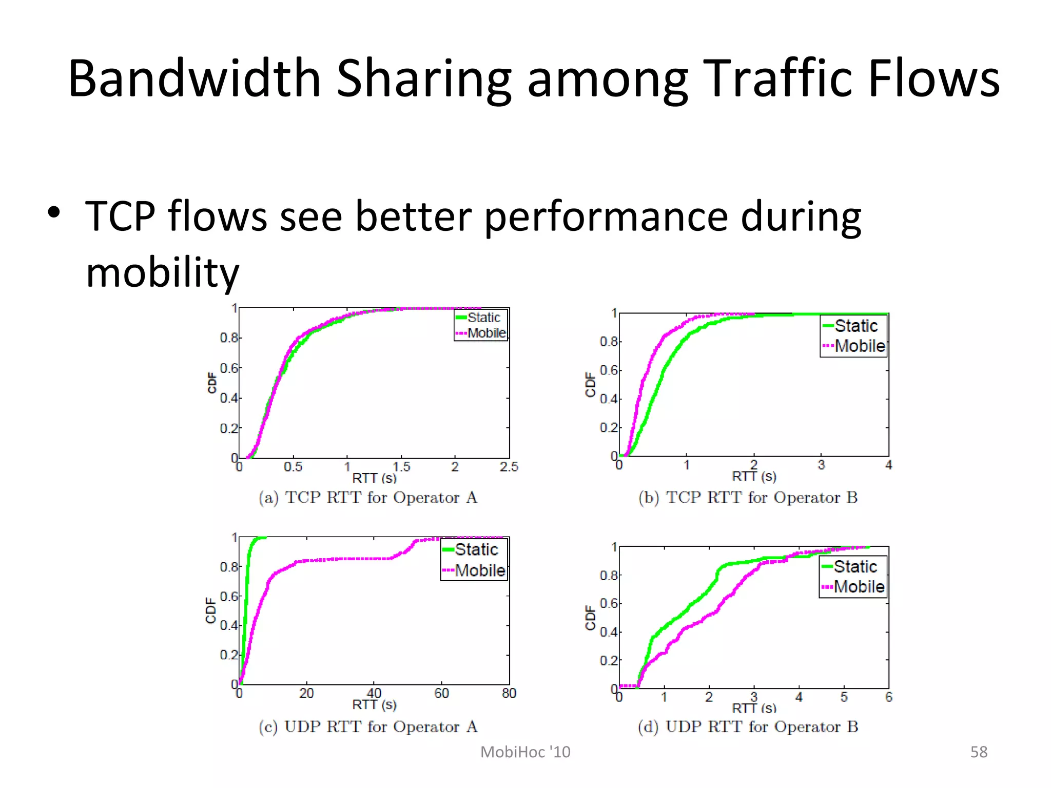 Bandwidth Sharing among Traffic Flows
• TCP flows see better performance during
mobility
58MobiHoc '10
 