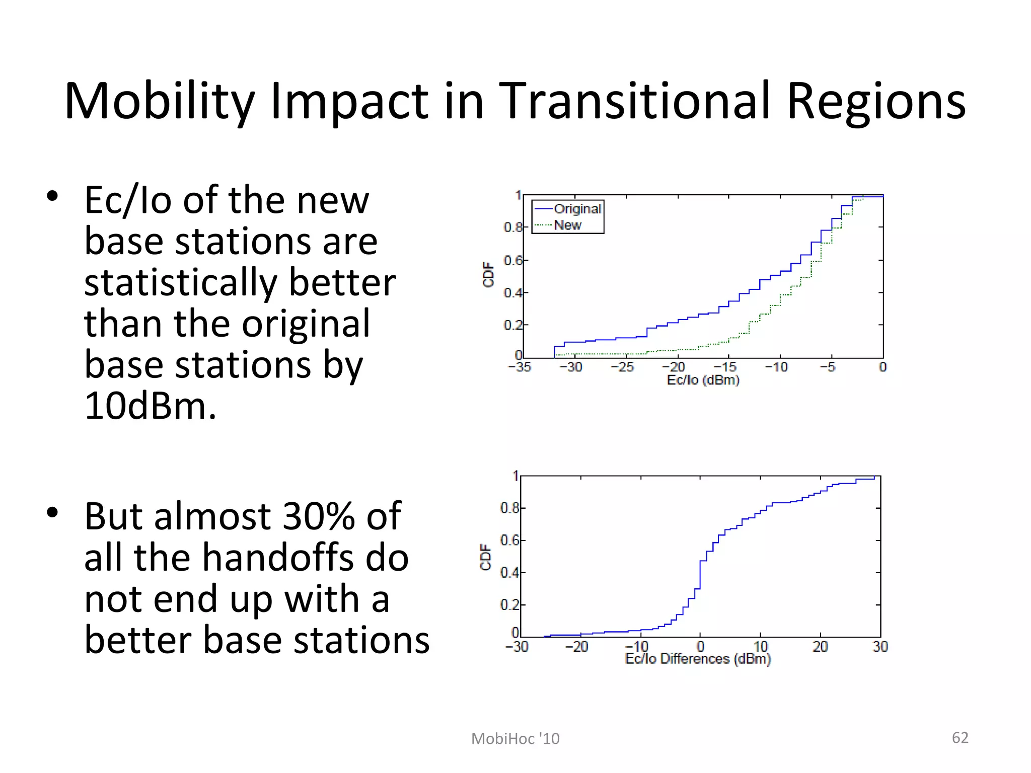 Mobility Impact in Transitional Regions
• Ec/Io of the new
base stations are
statistically better
than the original
base stations by
10dBm.
• But almost 30% of
all the handoffs do
not end up with a
better base stations
62MobiHoc '10
 