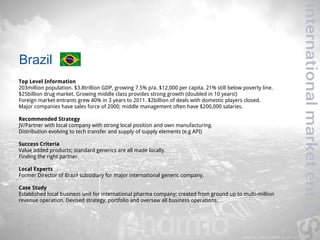 Brazil 
Top Level Information 
203million population. $3.8trillion GDP, growing 7.5% p/a. $12,000 per capita. 21% still be...