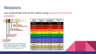 Resistors
you could simply look up the values using a graphical resistance
calculator
 
