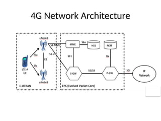 Comprehensive Overview of 2G and 4G Network Interfaces and ...