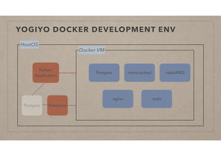 Understand docker | PDF
