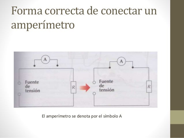 Galvanómetros, amperímetros y voltímetros