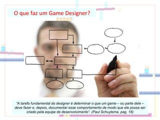 “ A tarefa fundamental do designer é determinar o que um game – ou parte dele – deve fazer e, depois, documentar esse comportamento de modo que ele possa ser criado pela equipe de desenvolvimento”. (Paul Schuytema, pag. 18) O que faz um Game Designer? 