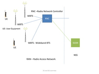 2G & 3G Overview | PPTX