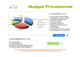 Pré
                                 Budget Prévisionnel

                                                                      Le Budget Inscription comprend :

                                                                      -L’inscription pilote, copilote et voiture
                                                                      -L’accompagnement par le 4L TROPHY
                                                                      -L’organisation des villages départ
                                                                      -La traversée en bateau
                                                                      -La ½ pension au Maroc
                                                                      -L’organisation des bivouacs
                                                                      -L’assistance médicale et technique
                                                                      -La médiatisation
                                                                      -La vignette carbone
                                                                      -2 nuits d’hôtel en ½ pension à Marrakech
                                                                      -La soirée de Gala et de remise des prix




                                                                            3100 €
Le Budget Préparation tient compte :

L’achat de pièces
Le coût de réparations
La peinture et les autocollants sponsors
                                                                  1000 €
L’achat des équipements obligatoires
          Notre 4L est préparée par des mécaniciens dans un garage Volvo/Land Rover aux Ulis dans le
                   91 qui nous apprendront tous les rudiments mécaniques utiles pour le raid.
 
