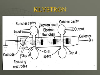 KLYSTRON
 